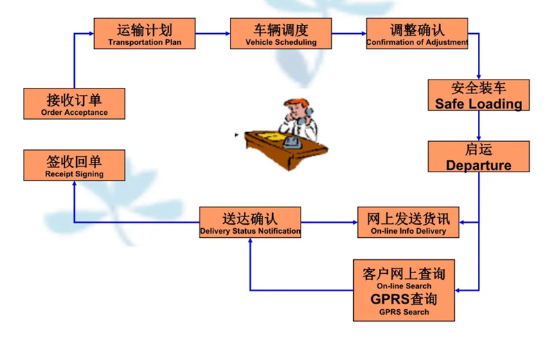 苏州到清河搬家公司-苏州到清河长途搬家公司